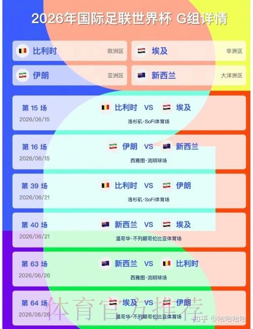 2026美加墨世界杯预测分析免费 2026美加墨世界杯预测分析免费