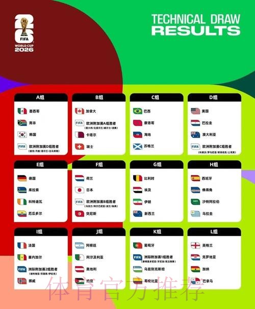 2026美加墨世界杯预测分析免费 2026美加墨世界杯预测分析免费