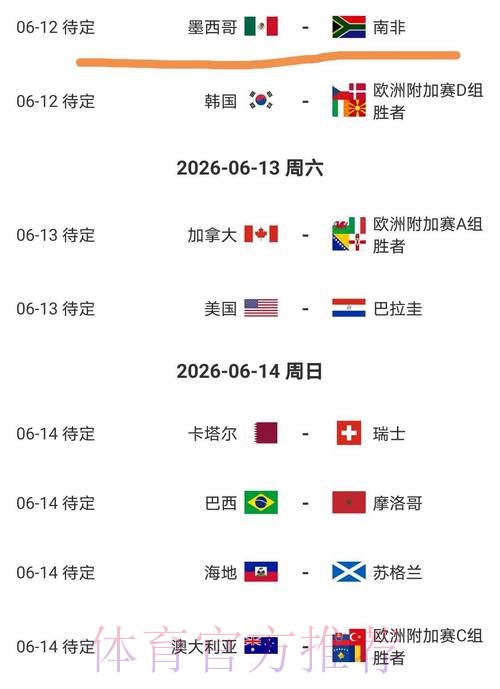 2026美加墨世界杯热门球队什么时候开始 2026美加墨世界杯热门球队什么时候开始