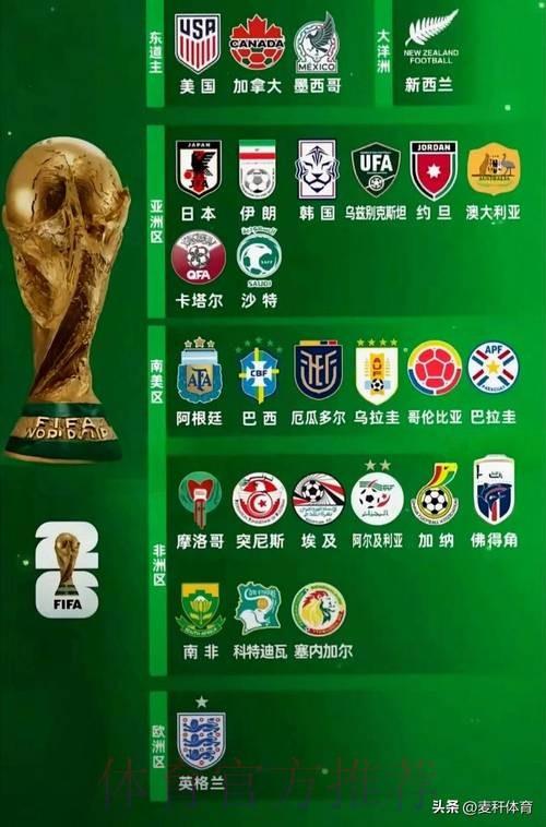 2026世界杯参赛球队APP