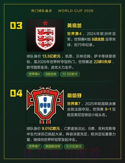 2026世界杯热门球队怎么看