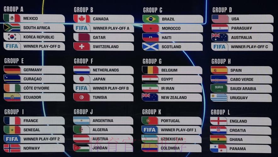 2026美加墨世界杯小组赛积分完整版