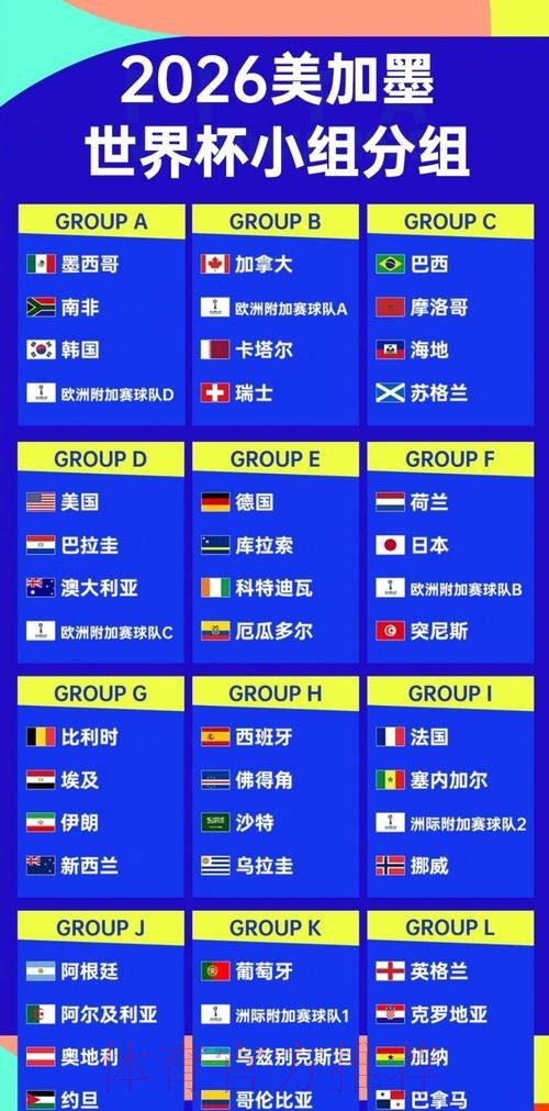 世界杯强队排名完整版